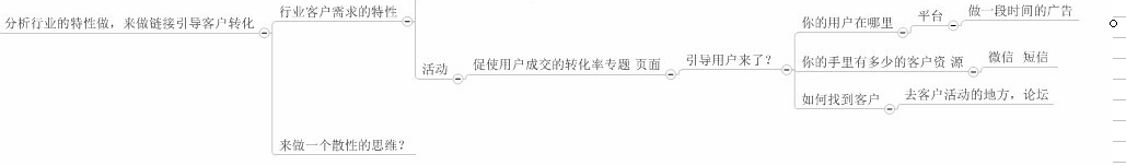 網(wǎng)站轉(zhuǎn)化率