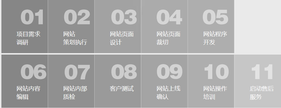 高端網(wǎng)站建設步驟