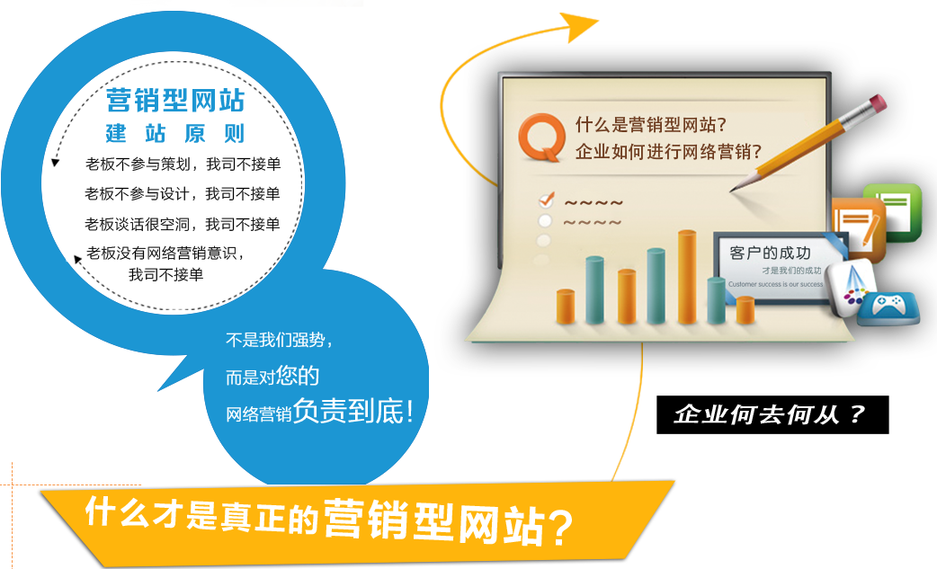 營銷型網(wǎng)站建設(shè)